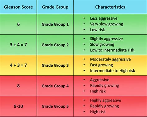 gleason score 9 life expectancy.